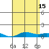 Nonopapa tide chart for Saturday, June 15, 2024