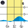 Nonopapa tide chart for Thursday, June 6, 2024