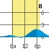 Nonopapa tide chart for Saturday, June 8, 2024
