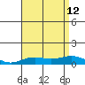 Nonopapa tide chart for Friday, July 12, 2024