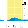 Nonopapa tide chart for Monday, July 15, 2024