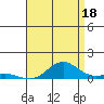 Nonopapa tide chart for Thursday, July 18, 2024