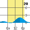 Nonopapa tide chart for Saturday, July 20, 2024