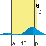 Nonopapa tide chart for Saturday, July 6, 2024