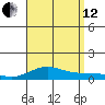 Nonopapa tide chart for Monday, August 12, 2024