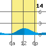 Nonopapa tide chart for Wednesday, August 14, 2024