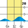 Nonopapa tide chart for Tuesday, August 20, 2024