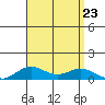 Nonopapa tide chart for Friday, August 23, 2024