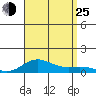 Nonopapa tide chart for Sunday, August 25, 2024