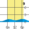 Nonopapa tide chart for Friday, August 9, 2024