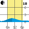Nonopapa tide chart for Tuesday, September 10, 2024