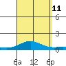 Nonopapa tide chart for Wednesday, September 11, 2024