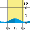 Nonopapa tide chart for Thursday, September 12, 2024