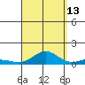 Nonopapa tide chart for Friday, September 13, 2024