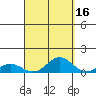 Nonopapa tide chart for Monday, September 16, 2024