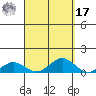 Nonopapa tide chart for Tuesday, September 17, 2024