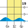 Nonopapa tide chart for Thursday, September 19, 2024