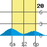 Nonopapa tide chart for Friday, September 20, 2024