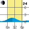 Nonopapa tide chart for Tuesday, September 24, 2024