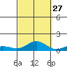 Nonopapa tide chart for Friday, September 27, 2024