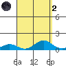Nonopapa tide chart for Monday, September 2, 2024