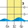 Nonopapa tide chart for Tuesday, September 3, 2024
