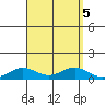 Nonopapa tide chart for Thursday, September 5, 2024