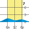 Nonopapa tide chart for Saturday, September 7, 2024