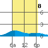 Nonopapa tide chart for Sunday, September 8, 2024