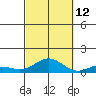 Nonopapa tide chart for Saturday, October 12, 2024