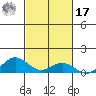 Nonopapa tide chart for Thursday, October 17, 2024