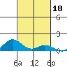 Nonopapa tide chart for Friday, October 18, 2024