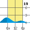 Nonopapa tide chart for Saturday, October 19, 2024