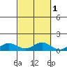 Nonopapa tide chart for Tuesday, October 1, 2024