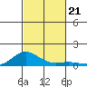 Nonopapa tide chart for Monday, October 21, 2024