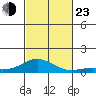 Nonopapa tide chart for Wednesday, October 23, 2024
