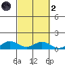 Nonopapa tide chart for Wednesday, October 2, 2024