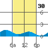Nonopapa tide chart for Wednesday, October 30, 2024