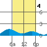Nonopapa tide chart for Friday, October 4, 2024