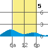 Nonopapa tide chart for Saturday, October 5, 2024