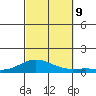 Nonopapa tide chart for Wednesday, October 9, 2024