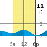 Nonopapa tide chart for Monday, November 11, 2024