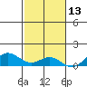 Nonopapa tide chart for Wednesday, November 13, 2024