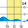 Nonopapa tide chart for Thursday, November 14, 2024