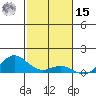 Nonopapa tide chart for Friday, November 15, 2024