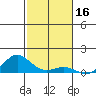 Nonopapa tide chart for Saturday, November 16, 2024