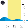 Nonopapa tide chart for Friday, November 1, 2024