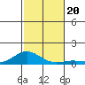 Nonopapa tide chart for Wednesday, November 20, 2024