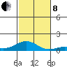 Nonopapa tide chart for Friday, November 8, 2024
