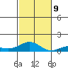 Nonopapa tide chart for Saturday, November 9, 2024